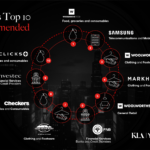 South Africa’s Most Recommended Brands for 2026 Revealed