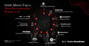 South Africa’s Most Recommended Brands for 2026 Revealed