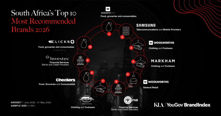 South Africa’s Most Recommended Brands for 2026 Revealed